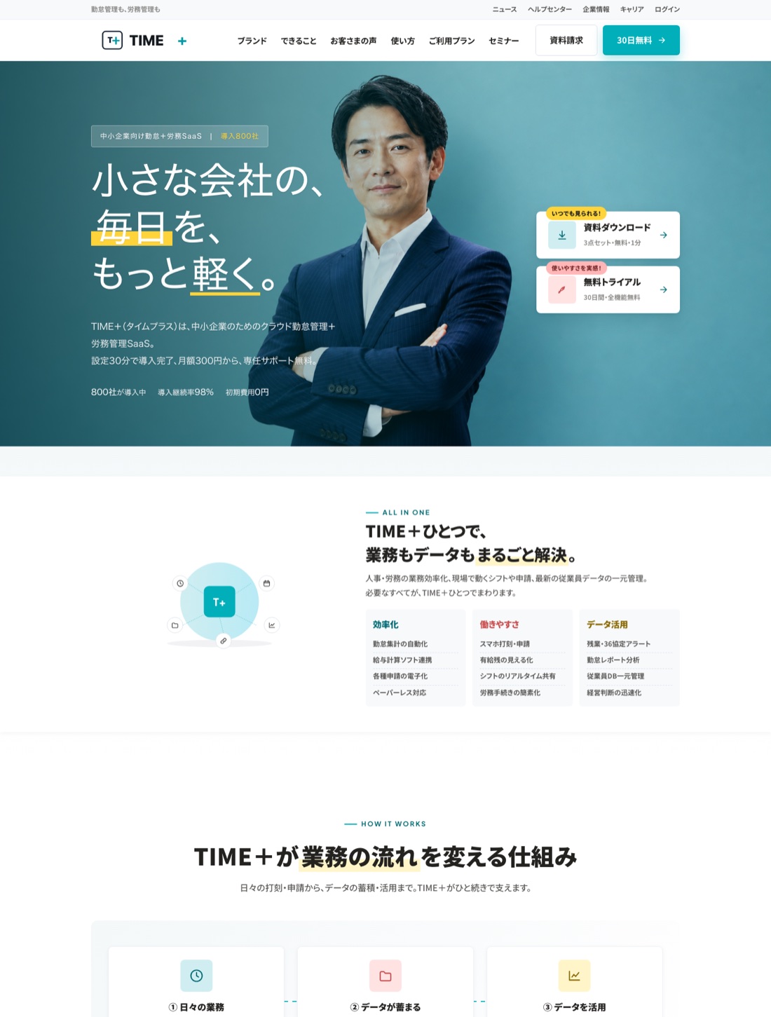 TIME＋ 制作実例
