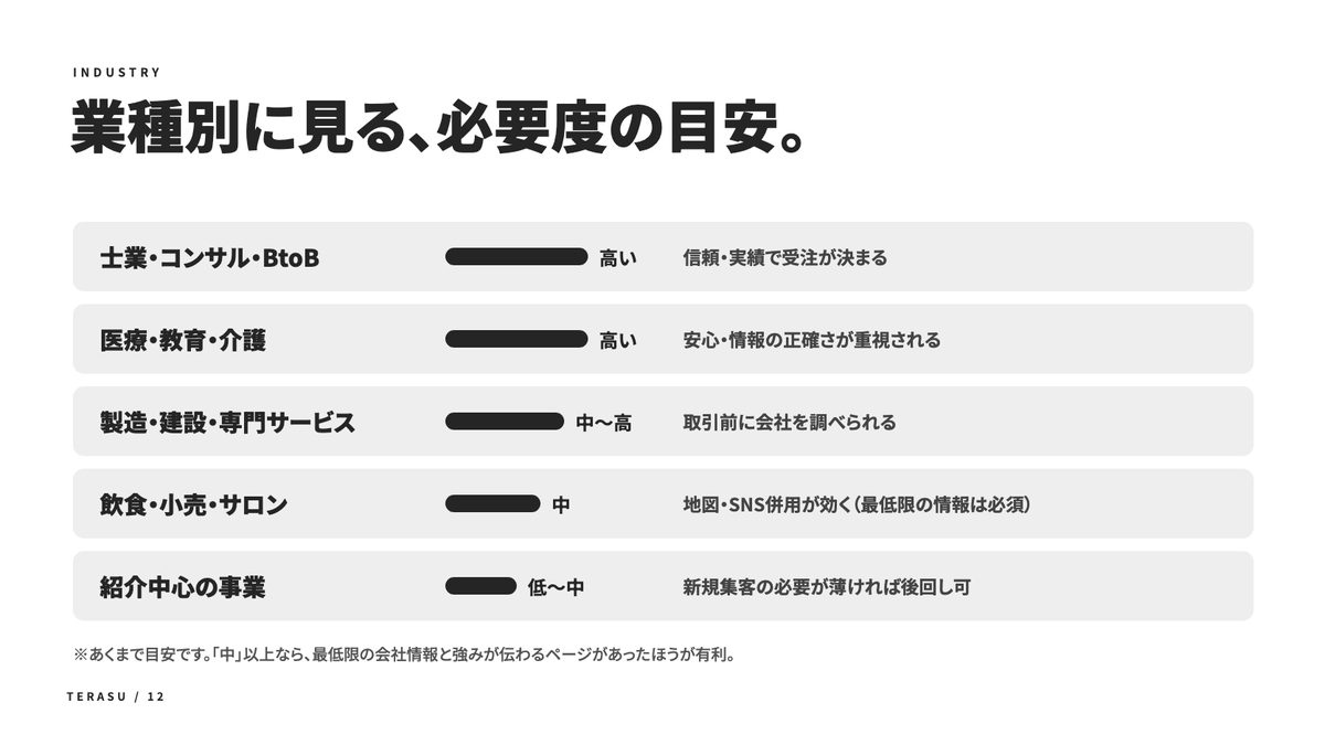 中小企業にホームページは必要?の中身(2)