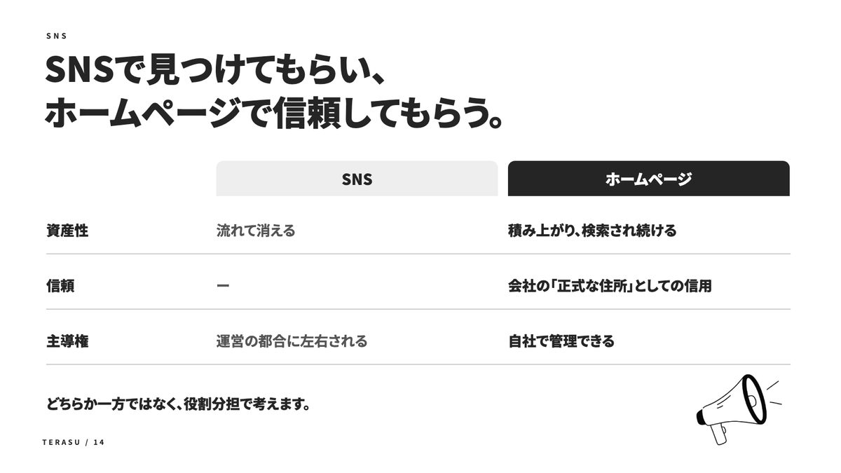中小企業にホームページは必要?の中身(3)