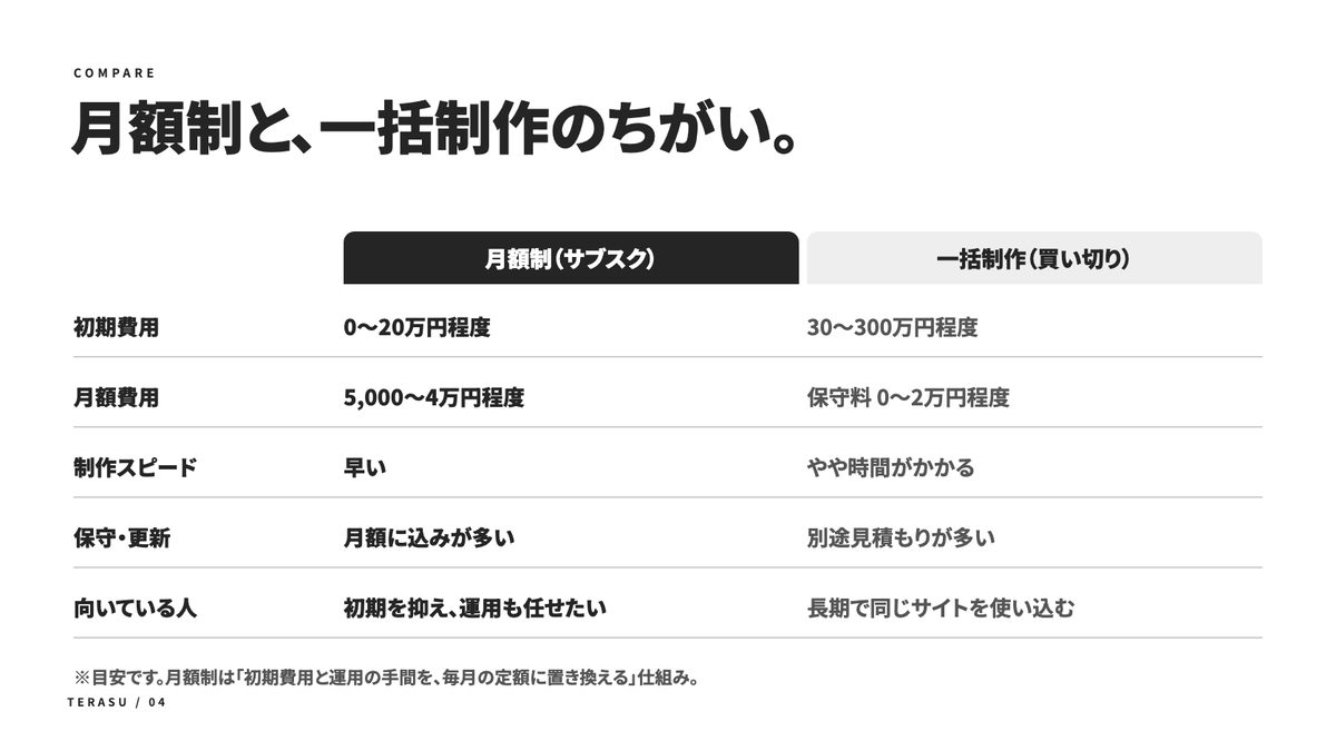 月額制ホームページ制作のすべての中身（1）