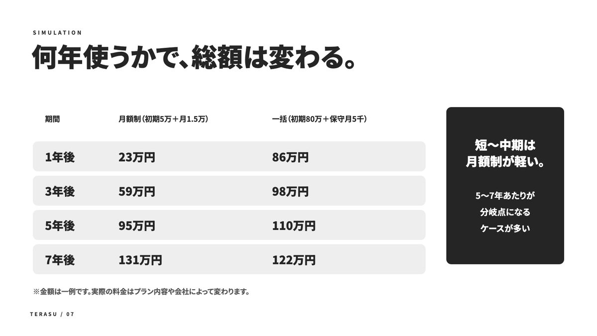 月額制ホームページ制作のすべての中身（2）