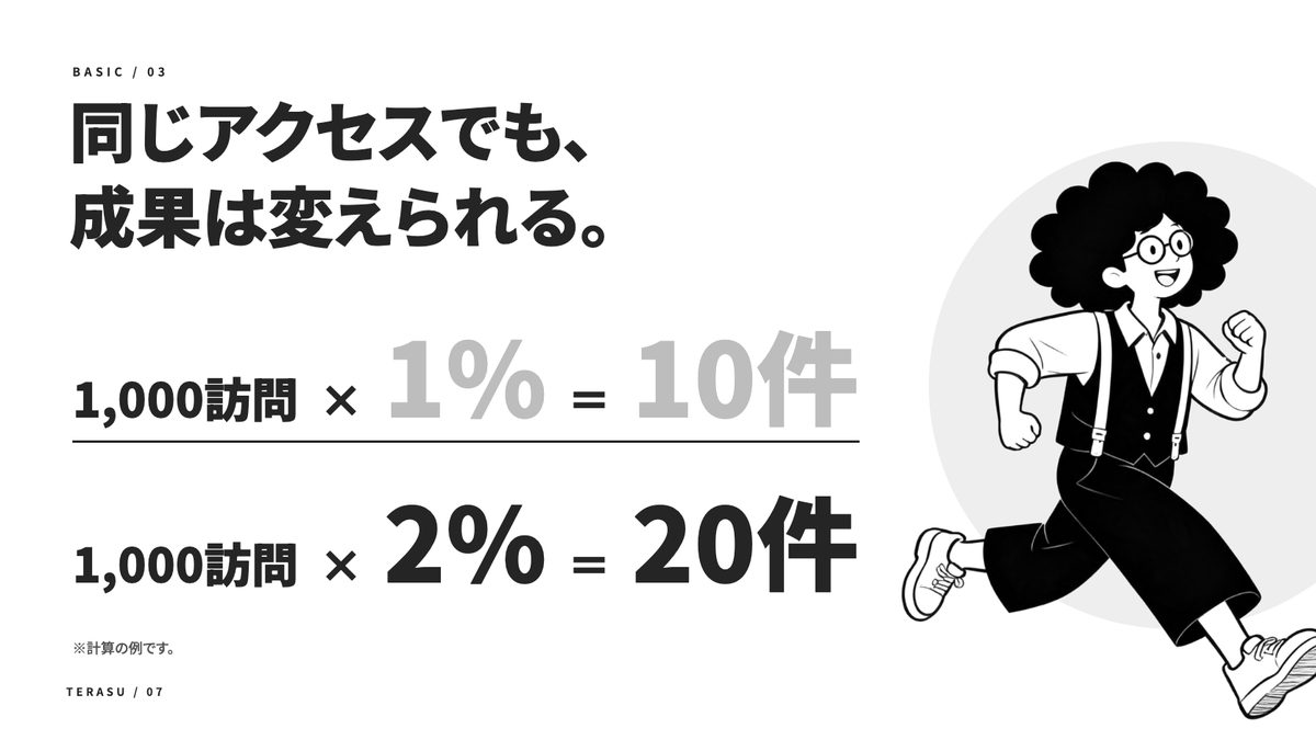 成果が出るホームページの設計術の中身(1)