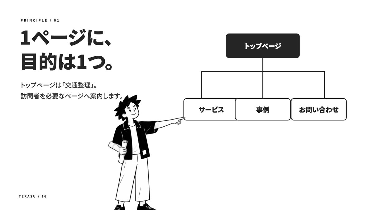 成果が出るホームページの設計術の中身(2)