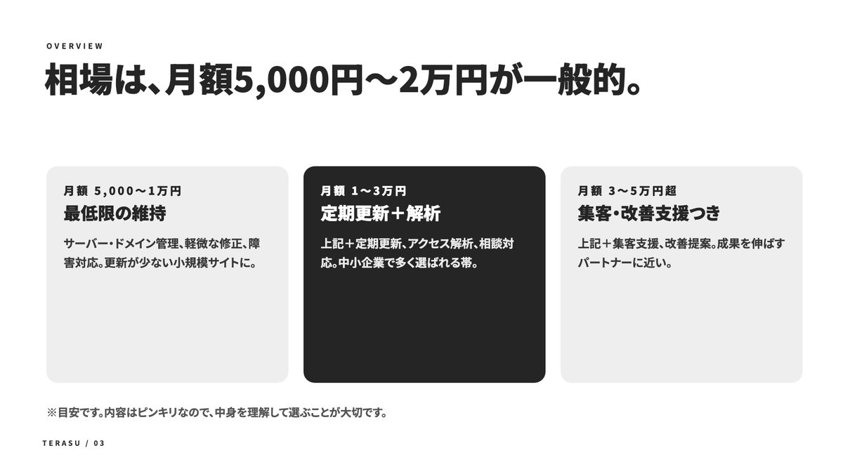 ホームページ保守費用の相場と節約術の中身(1)