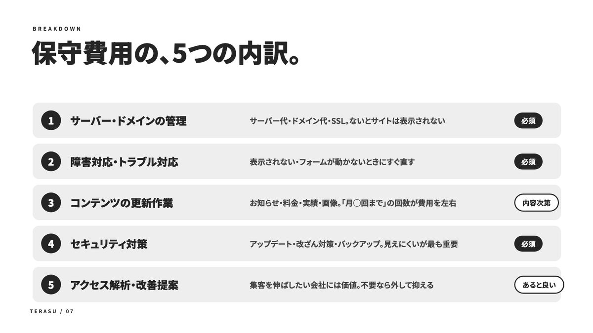 ホームページ保守費用の相場と節約術の中身(2)