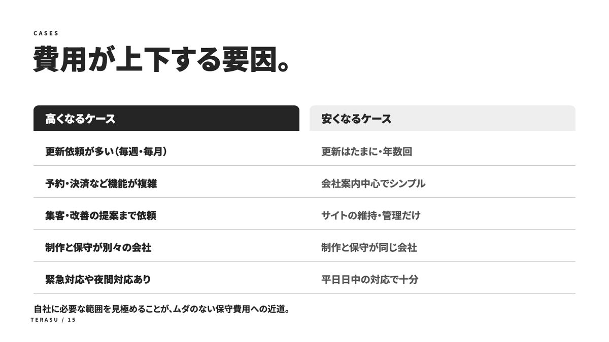 ホームページ保守費用の相場と節約術の中身(3)
