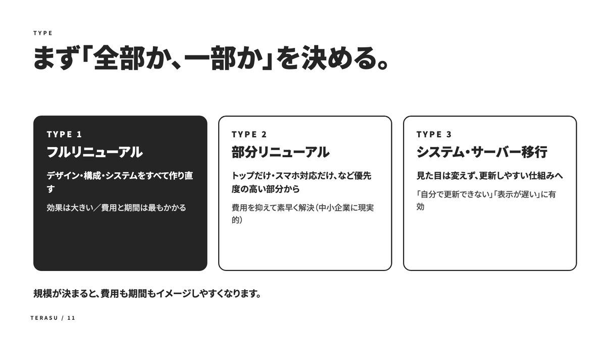 失敗しないホームページリニューアルの中身(1)
