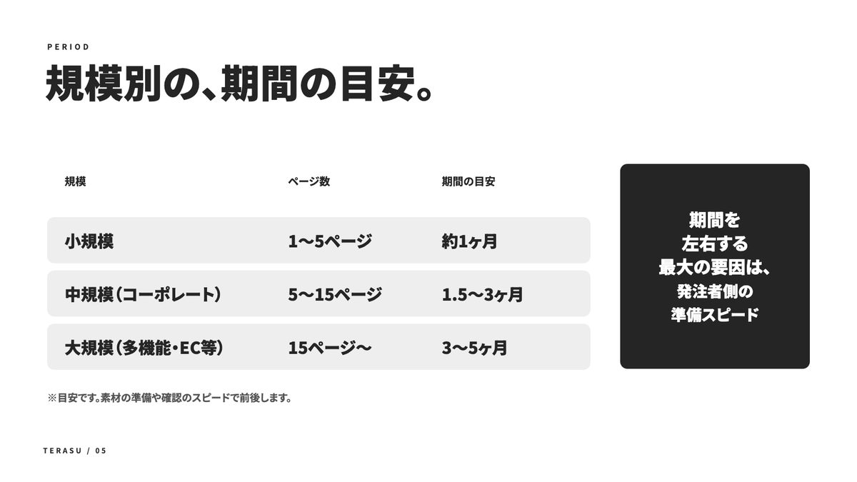 ホームページ制作の流れの中身(2)