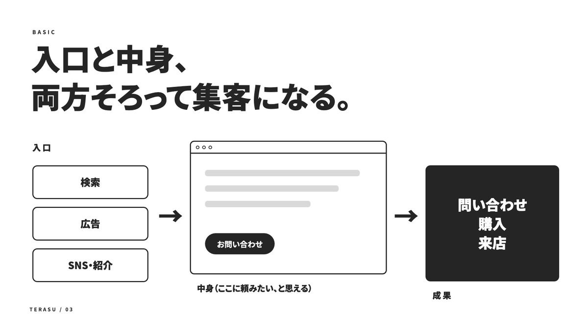 集客できるホームページの5つの条件の中身（1）