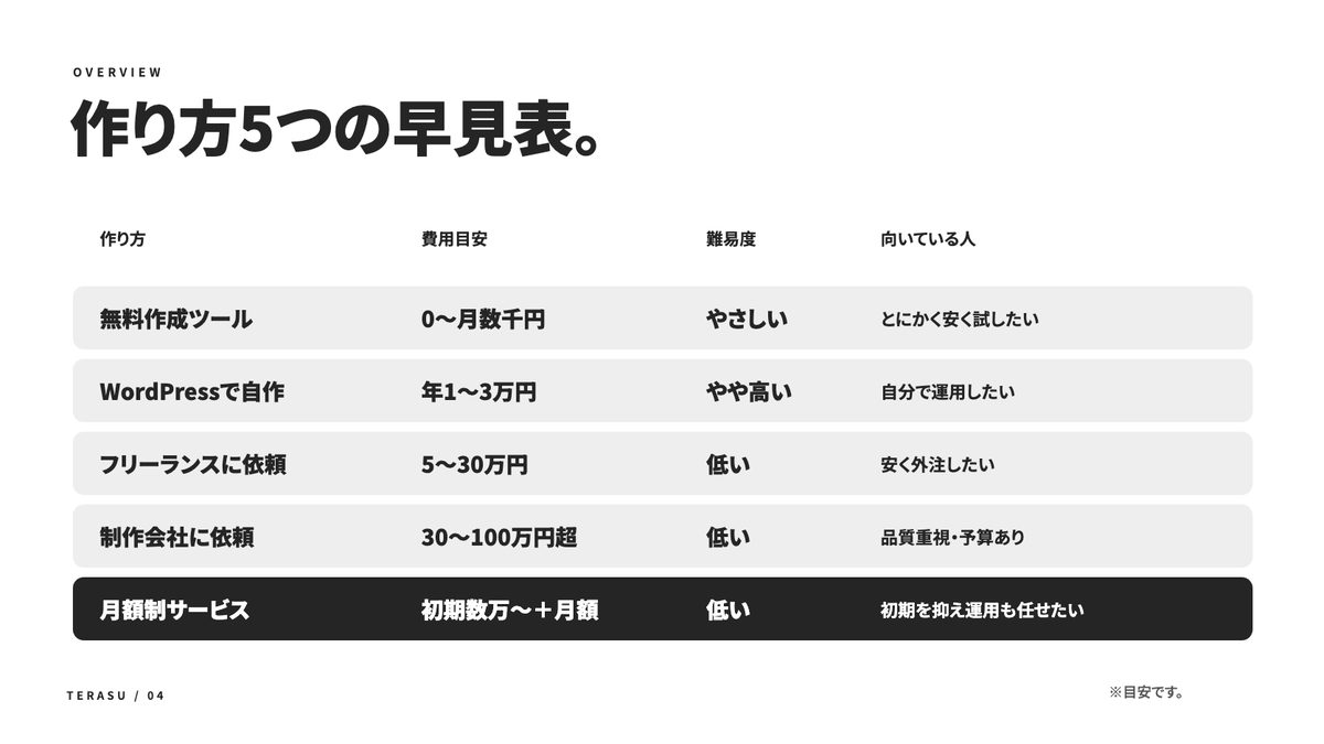 個人事業主のホームページ制作ガイドの中身(1)