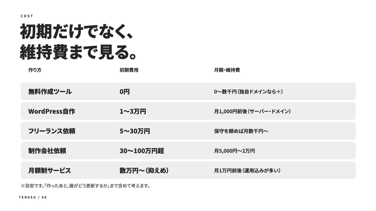 個人事業主のホームページ制作ガイドの中身(2)