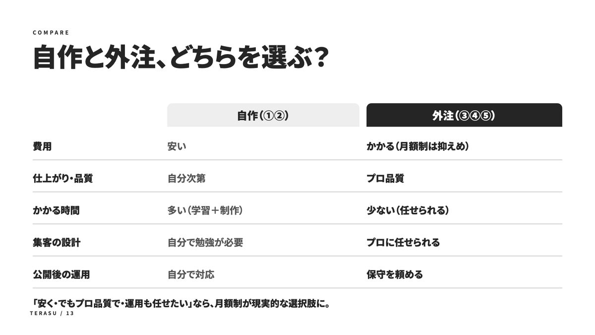 個人事業主のホームページ制作ガイドの中身(3)