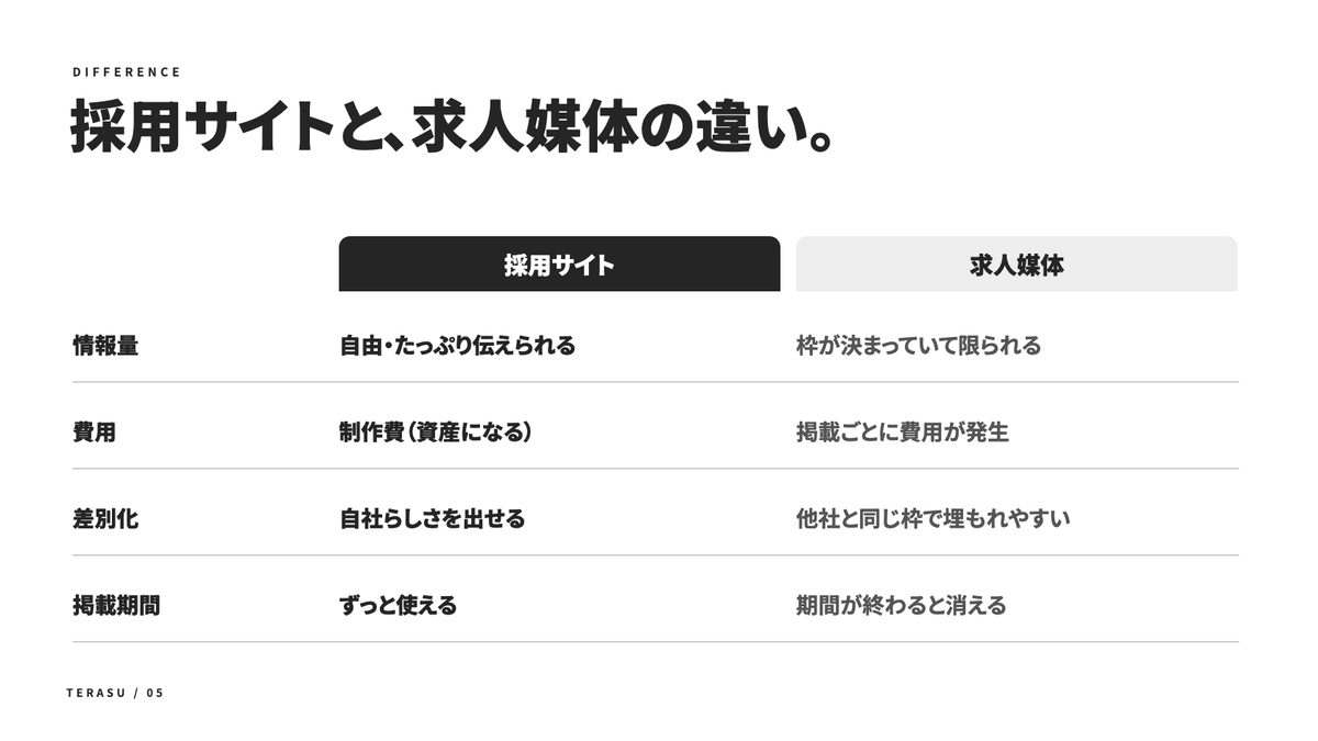応募が集まる採用サイトの作り方の中身(1)